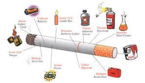 Thành phần, độc tính của thuốc lá!